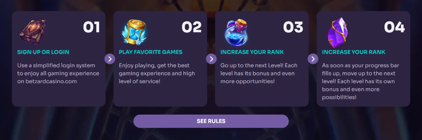 Betzard Casino VIP-programma
